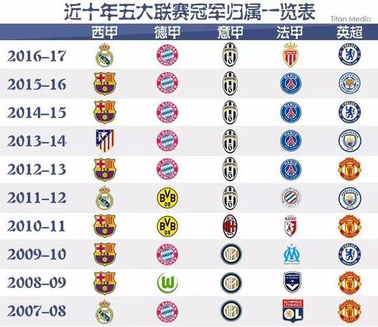 维尼修斯的