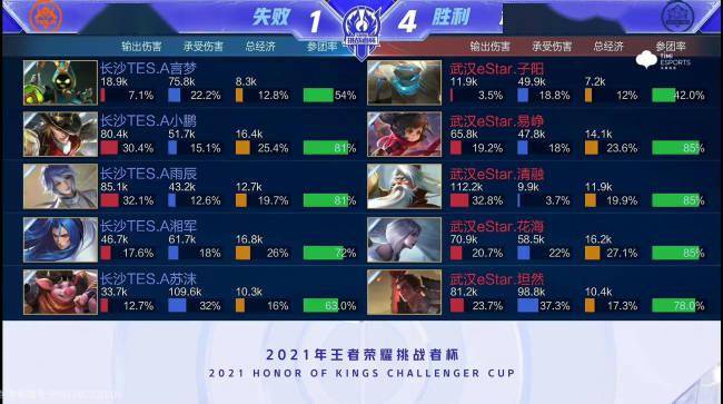 而里夫斯的 而里夫斯的